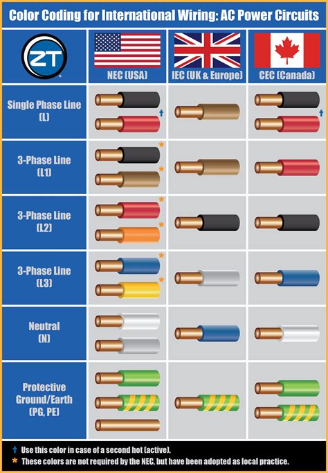 pennsylvania electrical code pdf